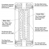 Мастурбатор Double Hole CUP U.S. - Tenga - в Туле купить с доставкой